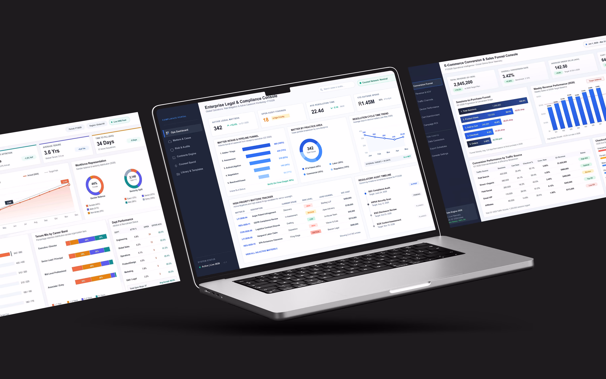 Legal and compliance console concept on a laptop, flanked by workforce and e-commerce dashboards.